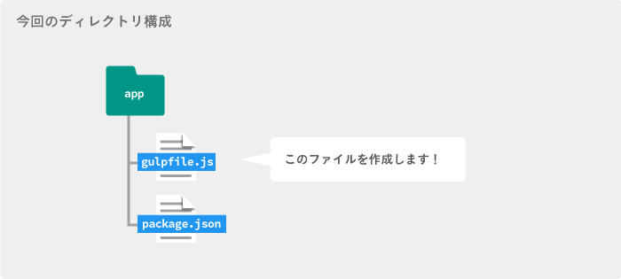 第4回 Gulpを導入してみよう その2 Web アプリ開発ならテンダ仙台支店