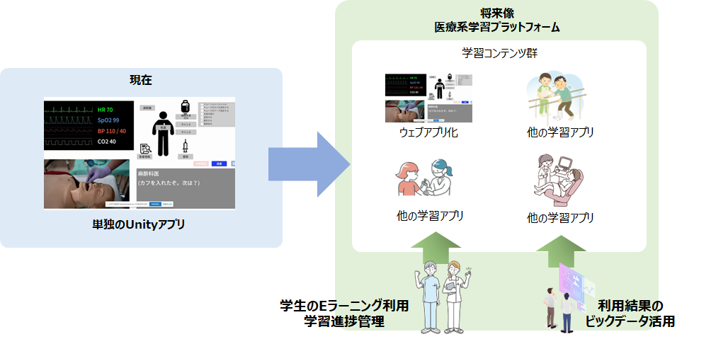 東北発の医療学習プラットフォーム構築に関するニュースリリースを発信しました